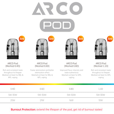 Smok Arco Vape Replacement Mesh Pods