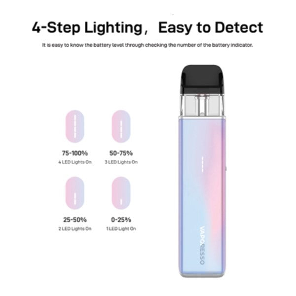 Vaporesso XROS Mini 5 Vape Pod Kit