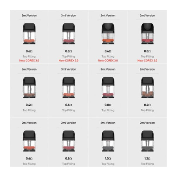 Vaporesso XROS Mini 5 Vape Pod Kit